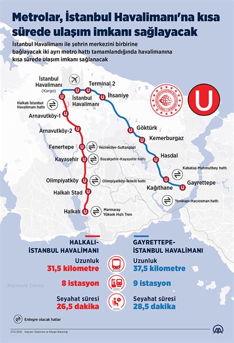 İstanbulda 2 yeni metro hattı açılacak